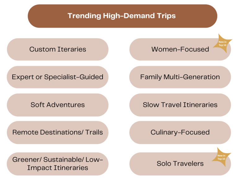 high demand trending adventure travel trip types for 2025